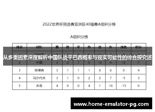 从多重因素深度解析中国队战平巴西概率与现实可能性的综合探究述