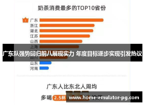 广东队强势回归前八展现实力 年度目标逐步实现引发热议 广东队强势回归前八展现实力 年度目标逐步实现引发热议