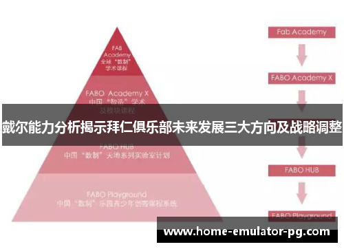 戴尔能力分析揭示拜仁俱乐部未来发展三大方向及战略调整 戴尔能力分析揭示拜仁俱乐部未来发展三大方向及战略调整