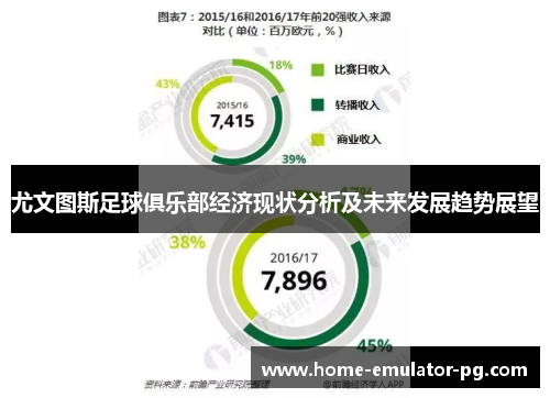 尤文图斯足球俱乐部经济现状分析及未来发展趋势展望