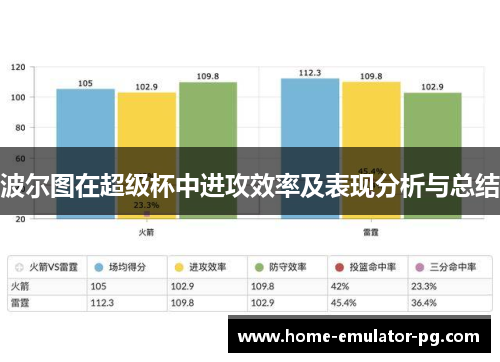 波尔图在超级杯中进攻效率及表现分析与总结