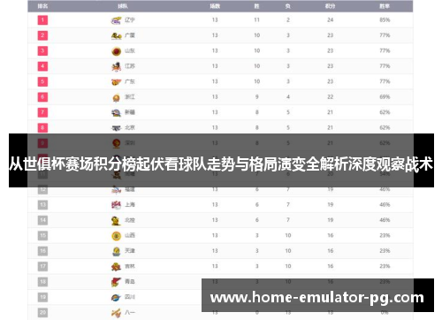 从世俱杯赛场积分榜起伏看球队走势与格局演变全解析深度观察战术