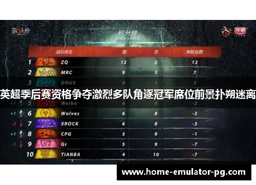 英超季后赛资格争夺激烈多队角逐冠军席位前景扑朔迷离