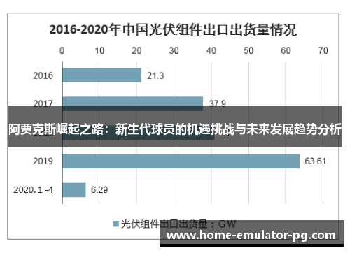 阿贾克斯崛起之路：新生代球员的机遇挑战与未来发展趋势分析